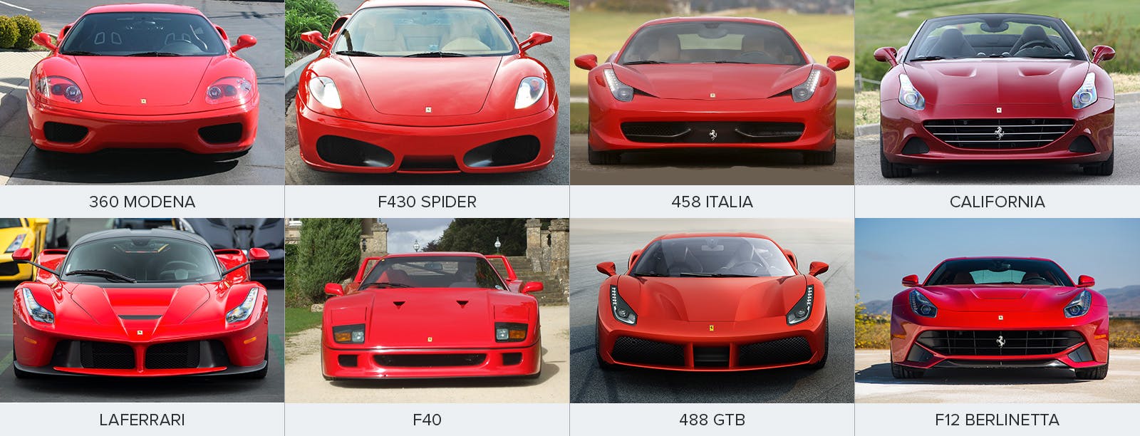 How To Tell The Difference Between Ferrari Models How To Tell The Difference Between Ferrari Models